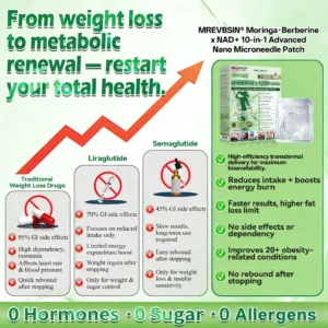 OFFICIAL
BRAND
๐๐๐๐๐๐บ๐ฐ๐ตยฎ
Moringa Berberine ร NAD+ 10-in-1 Advanced Nano Microneedle Patch (Experience Visible 7-Day Results)