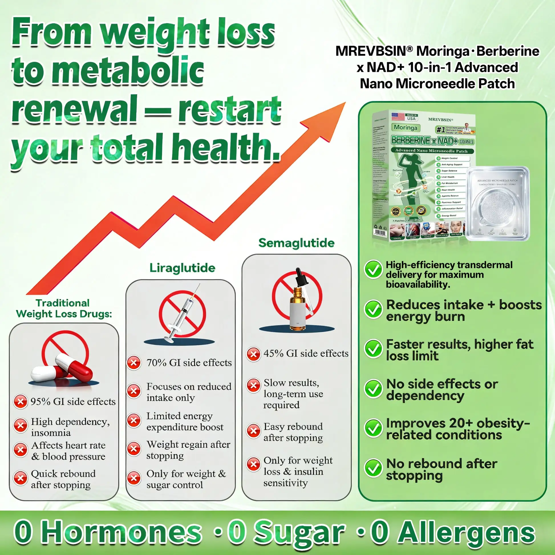 OFFICIAL
BRAND
๐๐๐๐๐๐บ๐ฐ๐ตยฎ
Moringa Berberine ร NAD+ 10-in-1 Advanced Nano Microneedle Patch (Experience Visible 7-Day Results)
