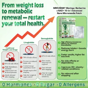 𝐌𝐑𝐄𝐕𝐁𝑺𝑰𝑵® Moringa · Berberine × NAD+ 10-in-1 Advanced Nano Microneedle Patch